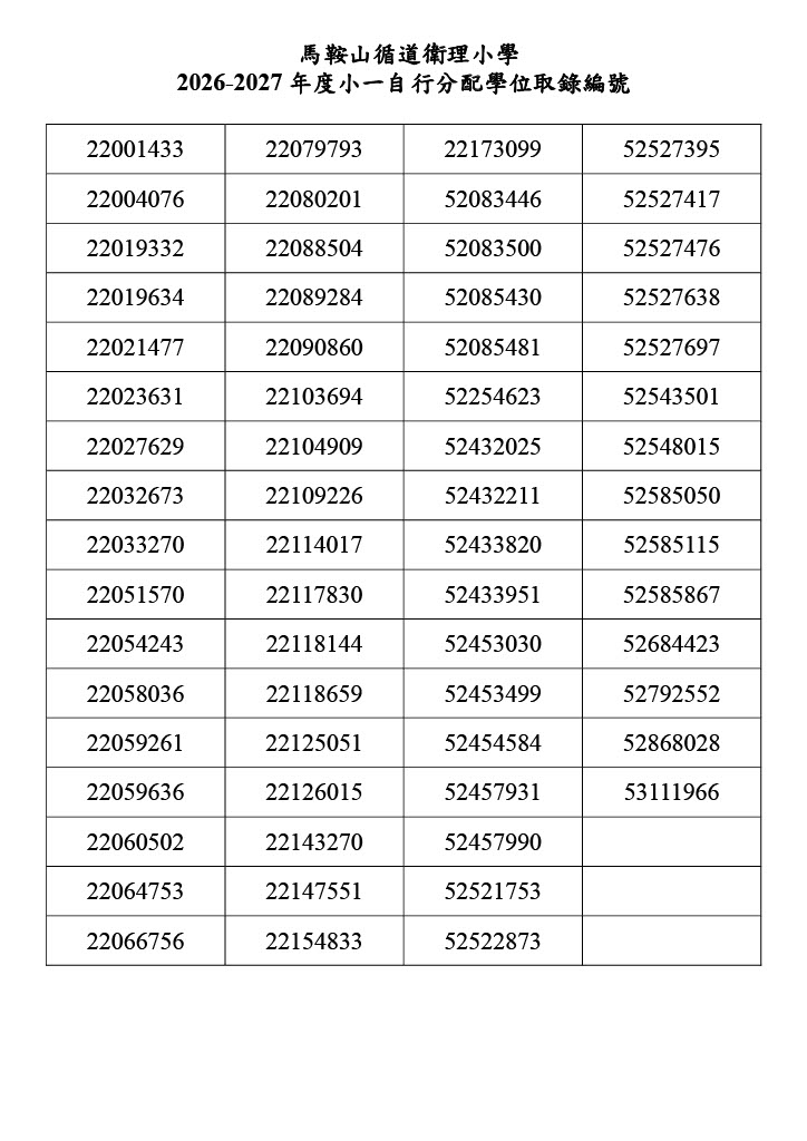小一自行分配學校結果